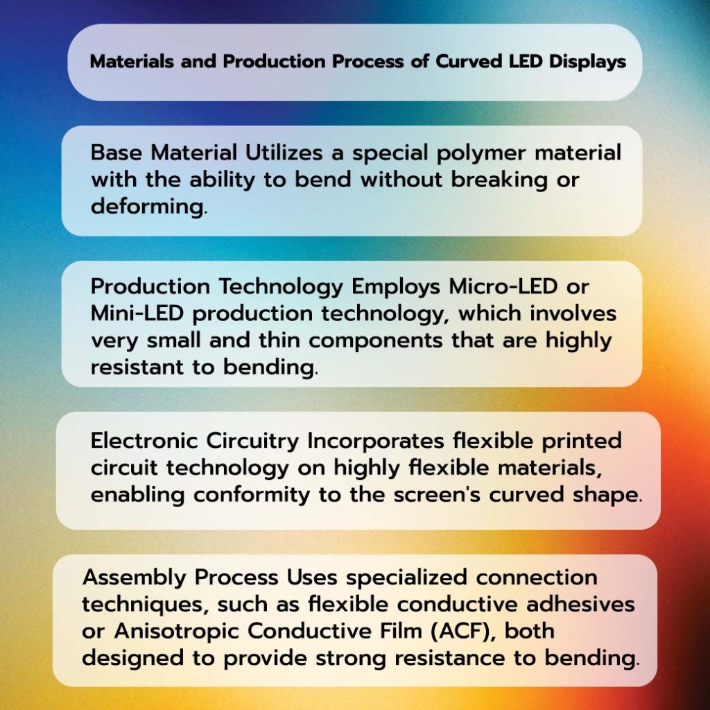 Materials and Production