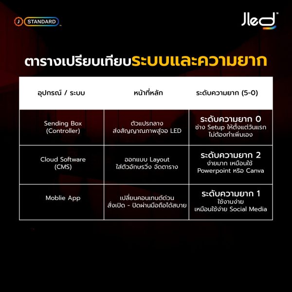 ควบคุมจอแอลอีดี