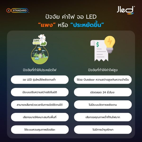 ค่าไฟจอแอลอีดี