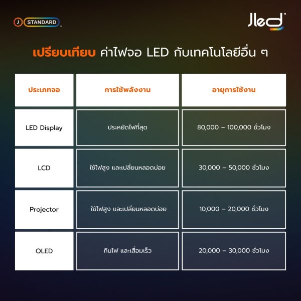 electricity cost for led screen 3