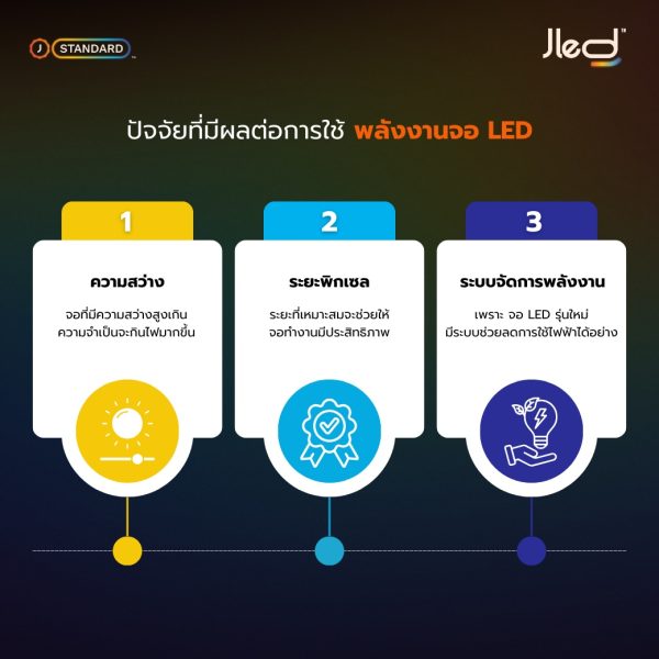 ปัจจัย พลังงาน จอแสดงผล LED