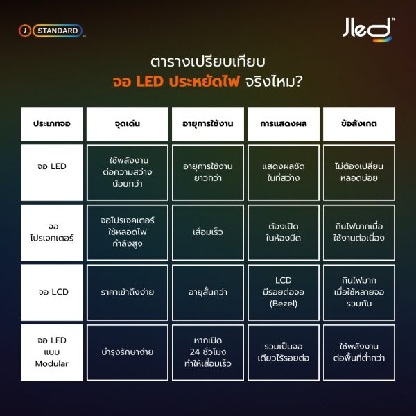 จอแอลอีดี ประหยัดไฟ
