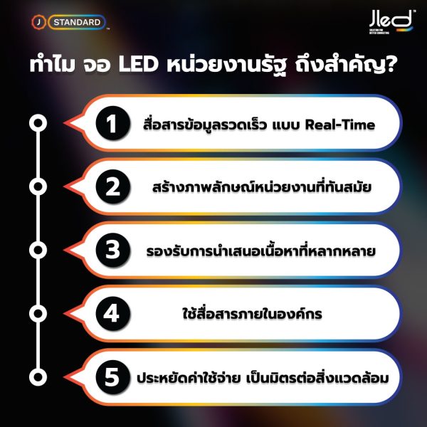 LED หน่วยงานรัฐ ทำไมสำคัญ