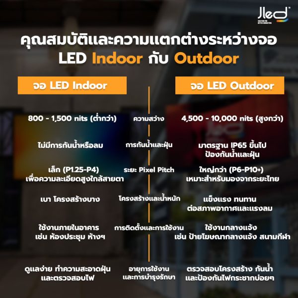 จอกลางแจ้ง vs จอในร่ม