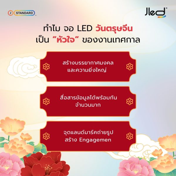 จอแอลอีดี วันตรุษจีน