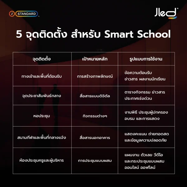 LED screen installation points in school