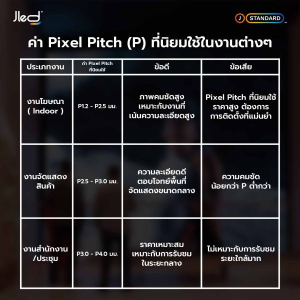 pixel pitch (p) 4